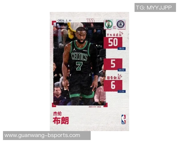 杰伦布朗场均296分助力球队东部第三却仅获东部第六排名